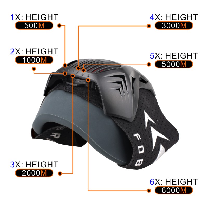 หน้ากากฝึกซ้อม สีดำ ไซส์ M ปรั - Cycling Gear Black บทวิจารณ์และราคา